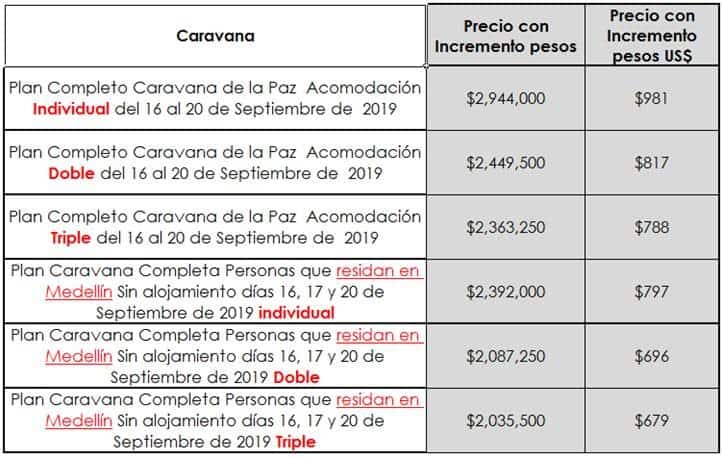 Jornadas y Caravana Paz Colombia 2019
